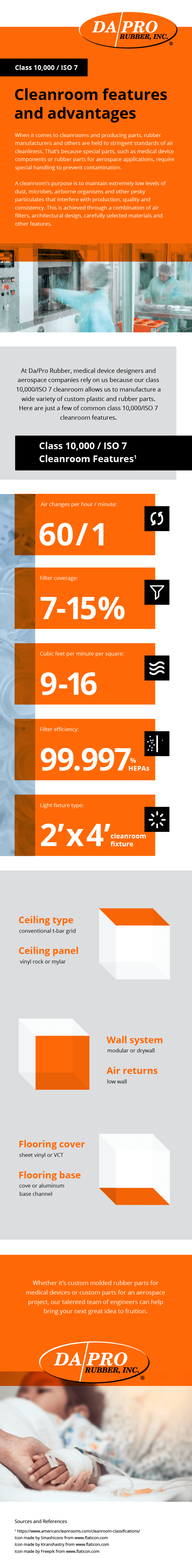 Class 10,000/ISO 7 Cleanroom Features & Advantages