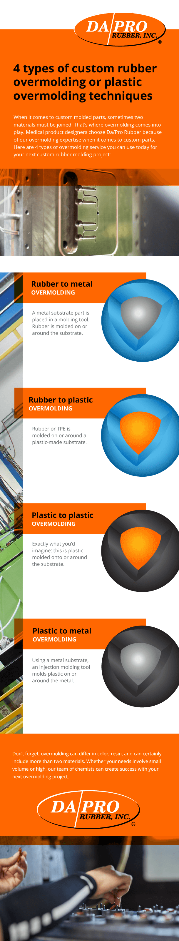 Custom rubber or plastic overmolding techniques